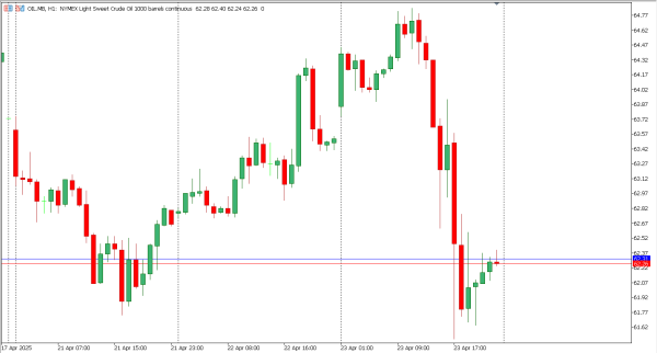 oil 24 apr