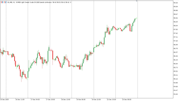 oil 24 des