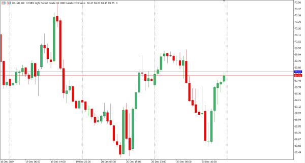oil 24 des