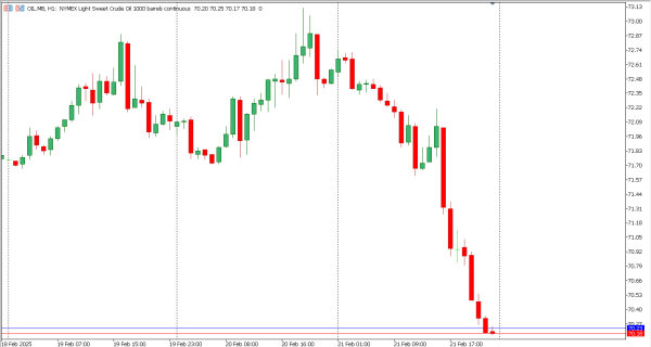 oil 24 feb