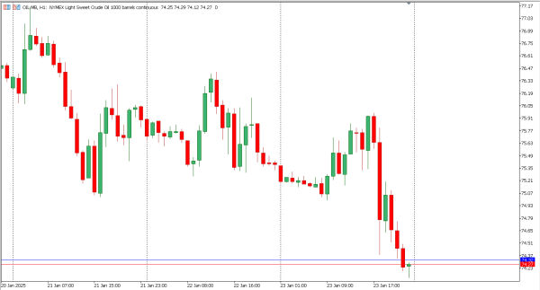 oil 24 jan