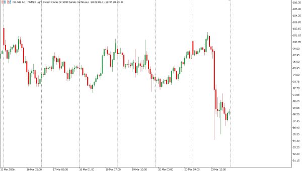 oil 24 mar