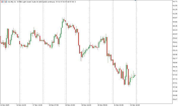 oil 24 nov