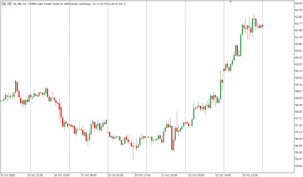 oil 24 okt