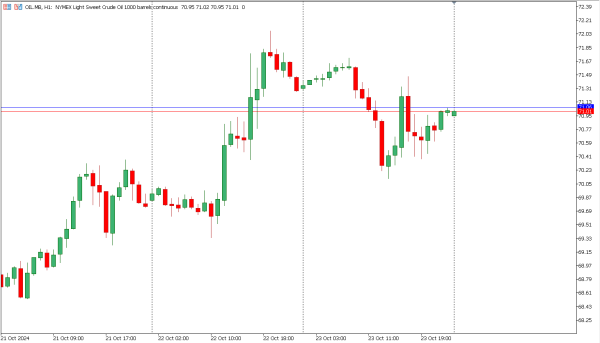 oil 24 okt