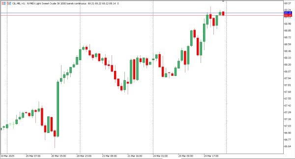 oil 25 mar