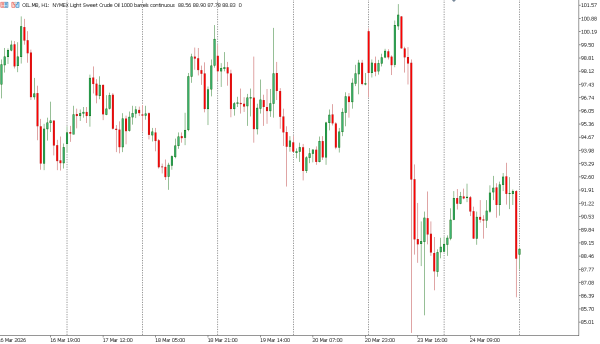 oil 25 mar