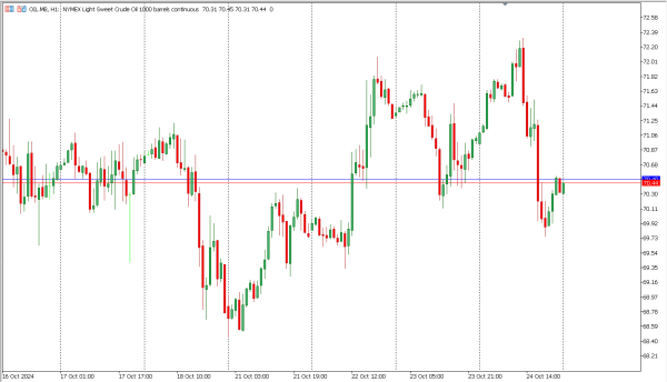 oil 25 okt