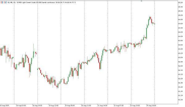 oil 26 agst