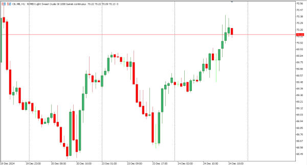 oil 26 des