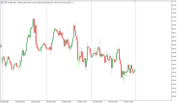 oil 26 feb