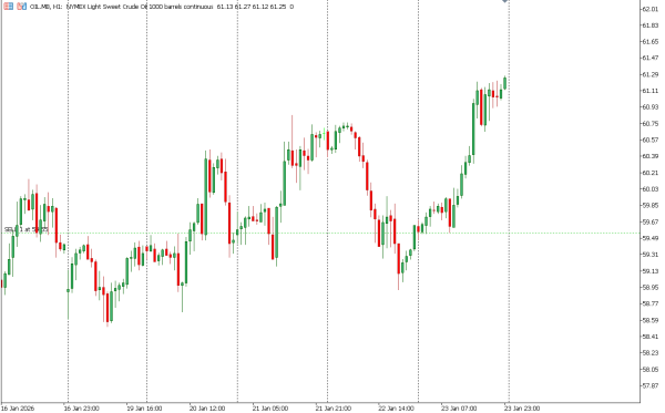 oil 26 jan