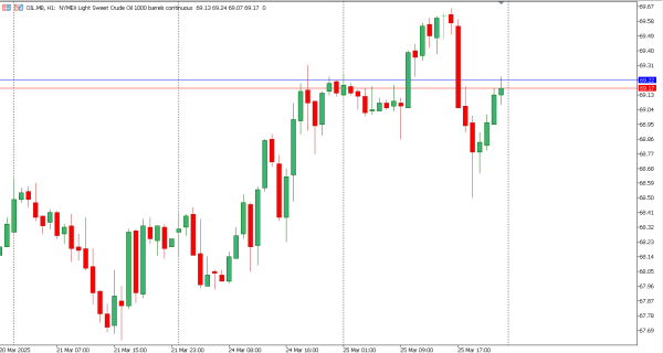 oil 26 mar