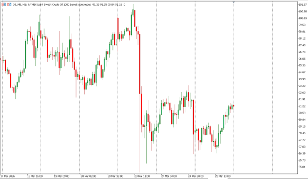 oil 26 mar