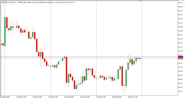 oil 26 mei