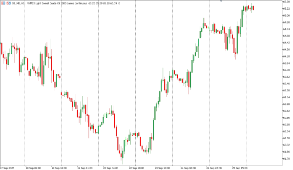 oil 26 sep