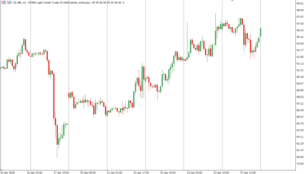 oil 27 apr