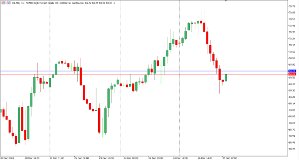 oil 27 des