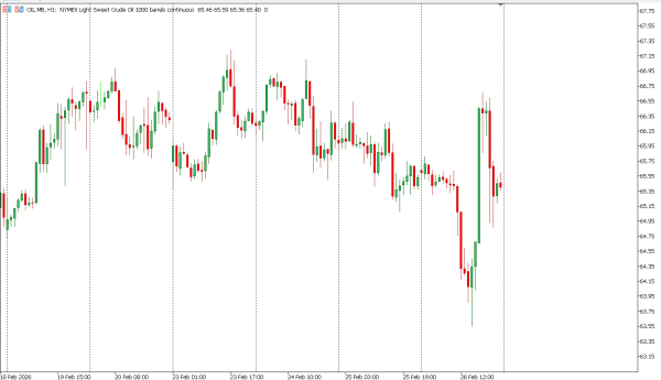oil 27 feb