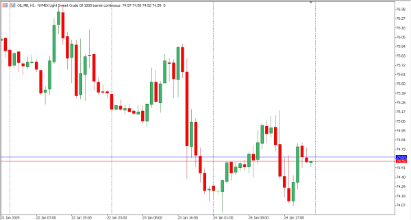 oil 27 jan