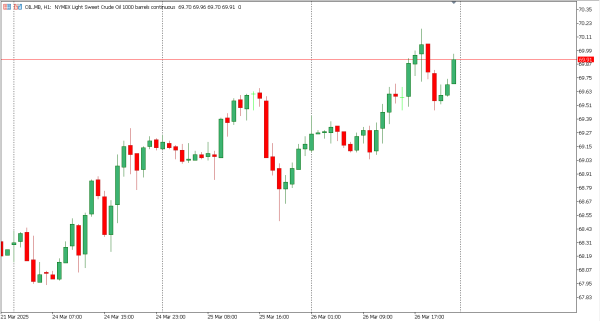 oil 27 mar