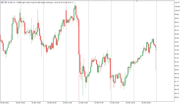 oil 27 mar