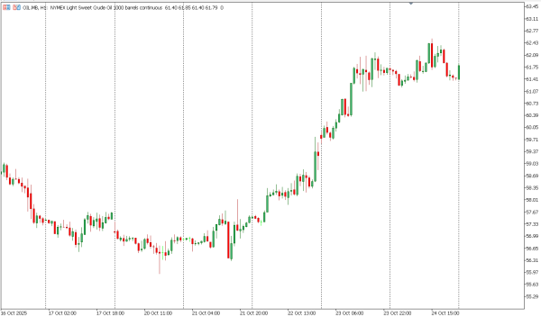 oil 27 okt
