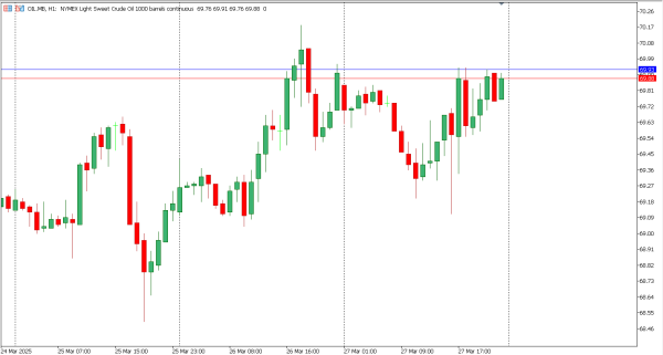 oil 28 mar