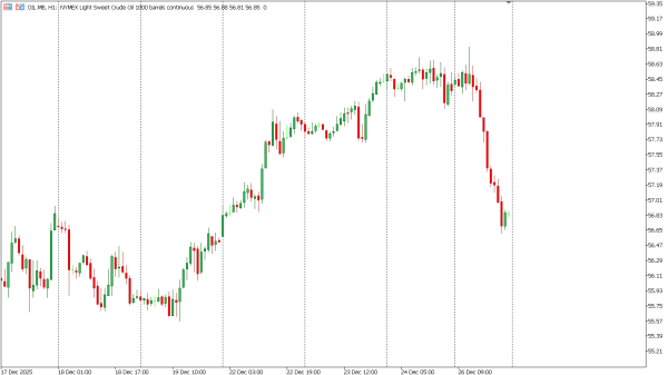 oil 29 des
