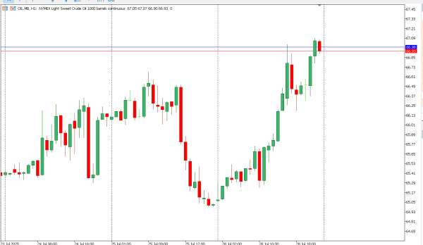 oil 29 jul