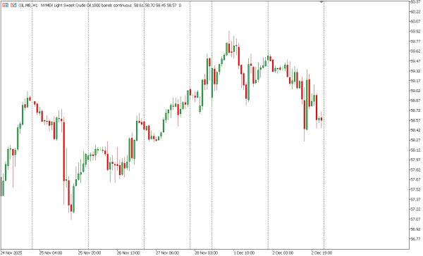 oil 3 des