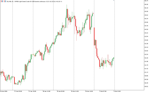 oil 3 feb