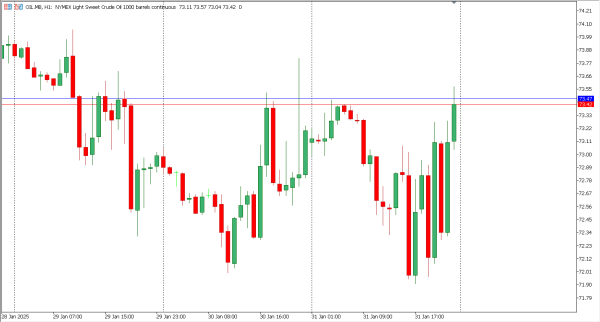 oil 3 feb