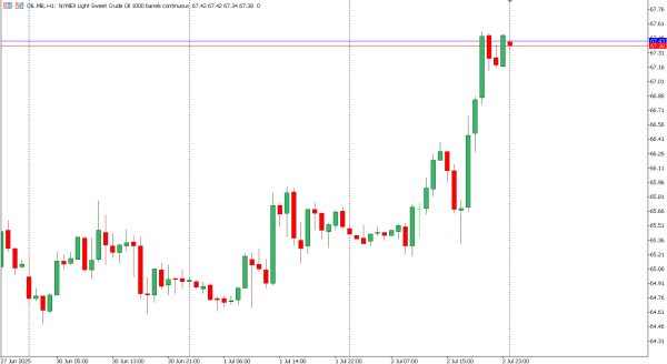 oil 3 jul