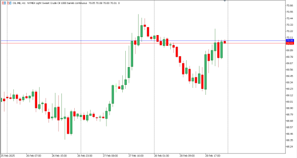 oil 3 mar