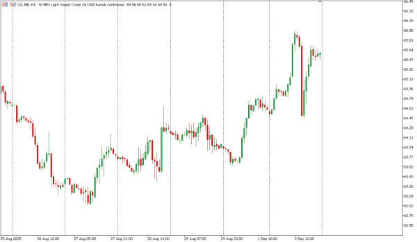 oil 3 sep