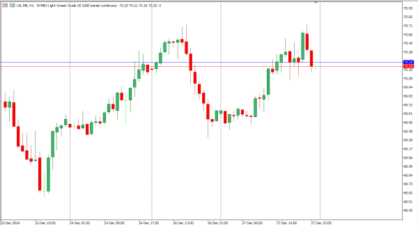 oil 30 des