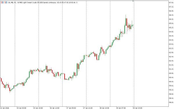 oil 30 jan