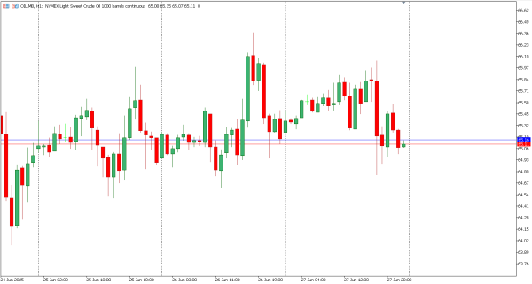 oil 30 jun