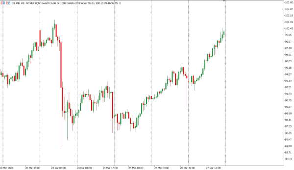 oil 30 mar