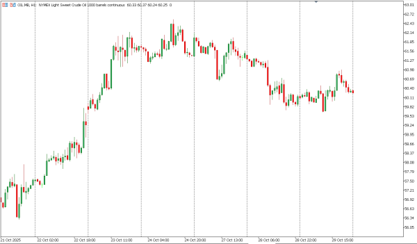 oil 30 okt