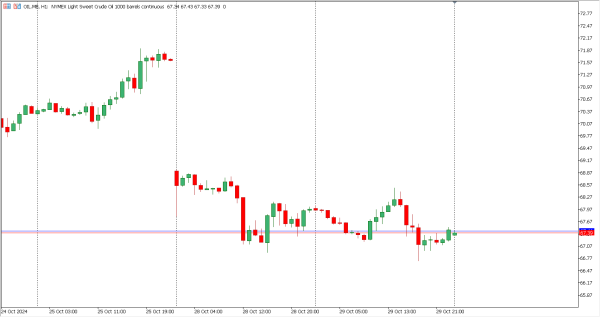 oil 30 okt