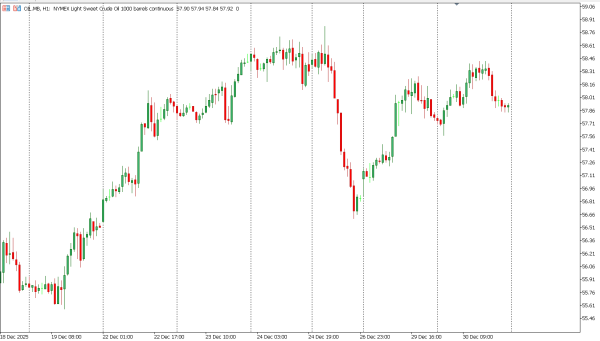oil 31 des