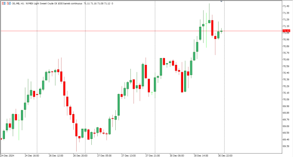 oil 31 des