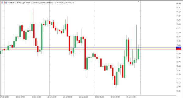 oil 31 jan
