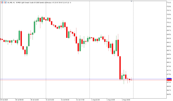 oil 4 agst