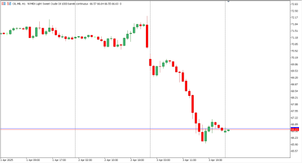 oil 4 apr