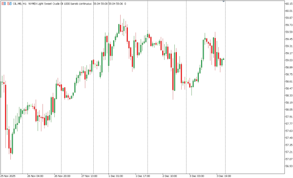 oil 4 des