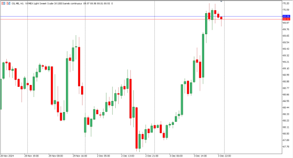 oil 4 des