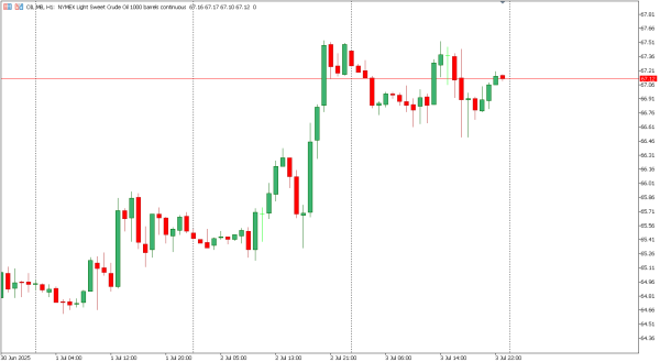 oil 4 jul